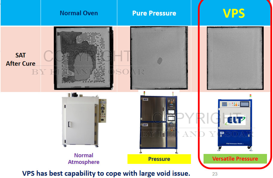点胶秋葵视频黄色产生原因以及除秋葵视频黄色方法-ELT真空秋葵视频破解版