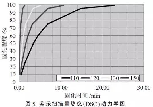 底部填胶除泡