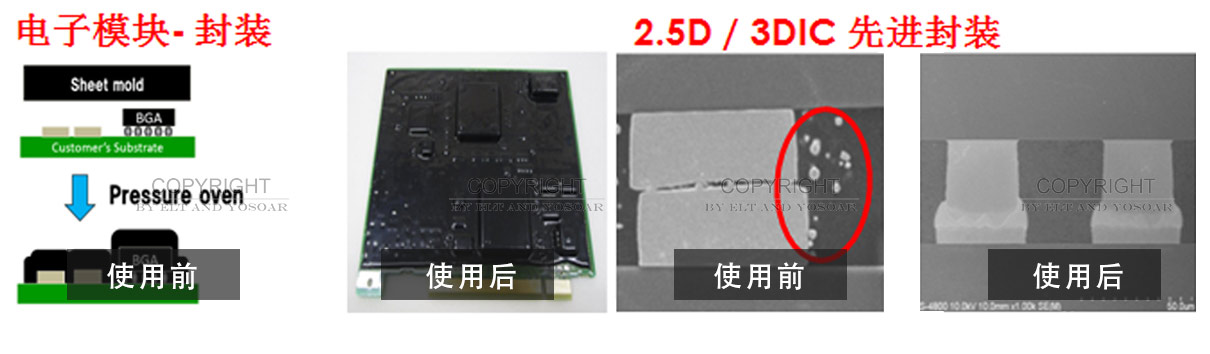 半导体除秋葵视频黄色